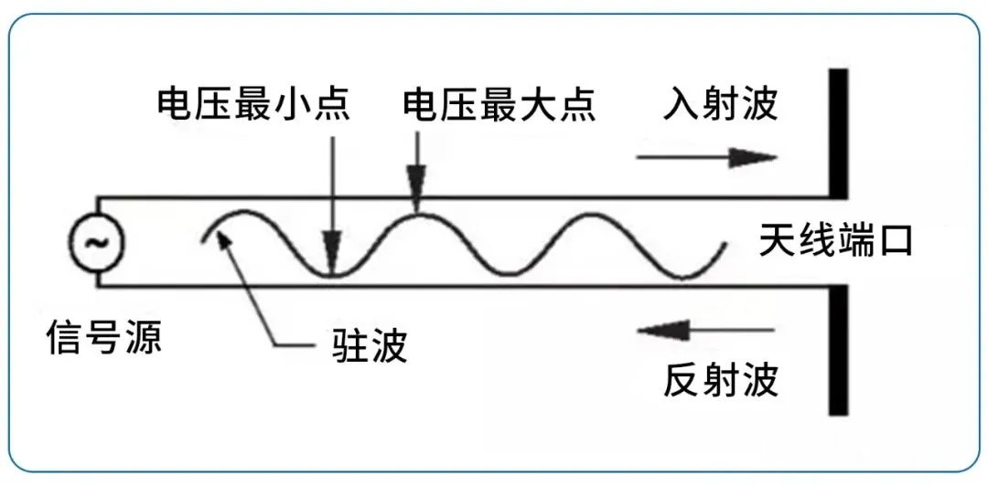 天线规格书有哪些重要参数？